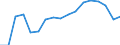 Statistical information: Mean equivalised income / Risk of poverty threshold: Below 40% / Sex: Total / Age class: Total / Unit of measure: Percentage / Geopolitical entity (reporting): Bulgaria