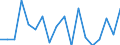 Statistical information: Mean equivalised income / Risk of poverty threshold: Below 40% / Sex: Total / Age class: Total / Unit of measure: Percentage / Geopolitical entity (reporting): Czechia