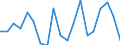 Statistical information: Mean equivalised income / Risk of poverty threshold: Below 40% / Sex: Total / Age class: Total / Unit of measure: Percentage / Geopolitical entity (reporting): Denmark
