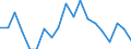 Statistische Information: Durchschnittliches Äquivalenzeinkommen / Armutsgefährdungsgrenze: Über 40% / Geschlecht: Insgesamt / Altersklasse: Insgesamt / Maßeinheit: Prozent / Geopolitische Meldeeinheit: Estland