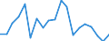 Statistische Information: Durchschnittliches Äquivalenzeinkommen / Armutsgefährdungsgrenze: Über 40% / Geschlecht: Insgesamt / Altersklasse: Insgesamt / Maßeinheit: Prozent / Geopolitische Meldeeinheit: Griechenland