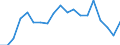 Statistische Information: Durchschnittliches Äquivalenzeinkommen / Armutsgefährdungsgrenze: Über 40% / Geschlecht: Insgesamt / Altersklasse: Insgesamt / Maßeinheit: Prozent / Geopolitische Meldeeinheit: Spanien