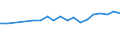 Statistische Information: Durchschnittliches Äquivalenzeinkommen / Armutsgefährdungsgrenze: Über 40% / Geschlecht: Insgesamt / Altersklasse: Insgesamt / Maßeinheit: Prozent / Geopolitische Meldeeinheit: Frankreich