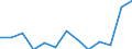 Statistische Information: Durchschnittliches Äquivalenzeinkommen / Armutsgefährdungsgrenze: Über 40% / Geschlecht: Insgesamt / Altersklasse: Insgesamt / Maßeinheit: Prozent / Geopolitische Meldeeinheit: Kroatien