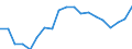Statistische Information: Durchschnittliches Äquivalenzeinkommen / Armutsgefährdungsgrenze: Über 40% / Geschlecht: Insgesamt / Altersklasse: Insgesamt / Maßeinheit: Prozent / Geopolitische Meldeeinheit: Italien