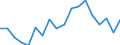 Statistische Information: Durchschnittliches Äquivalenzeinkommen / Armutsgefährdungsgrenze: Über 40% / Geschlecht: Insgesamt / Altersklasse: Insgesamt / Maßeinheit: Prozent / Geopolitische Meldeeinheit: Litauen