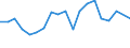 Statistische Information: Durchschnittliches Äquivalenzeinkommen / Armutsgefährdungsgrenze: Über 40% / Geschlecht: Insgesamt / Altersklasse: Insgesamt / Maßeinheit: Prozent / Geopolitische Meldeeinheit: Luxemburg