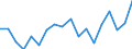 Statistische Information: Durchschnittliches Äquivalenzeinkommen / Armutsgefährdungsgrenze: Über 40% / Geschlecht: Insgesamt / Altersklasse: Insgesamt / Maßeinheit: Prozent / Geopolitische Meldeeinheit: Ungarn