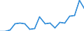Statistische Information: Durchschnittliches Äquivalenzeinkommen / Armutsgefährdungsgrenze: Über 40% / Geschlecht: Insgesamt / Altersklasse: Insgesamt / Maßeinheit: Prozent / Geopolitische Meldeeinheit: Malta