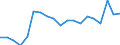 Statistische Information: Durchschnittliches Äquivalenzeinkommen / Armutsgefährdungsgrenze: Über 40% / Geschlecht: Insgesamt / Altersklasse: Insgesamt / Maßeinheit: Prozent / Geopolitische Meldeeinheit: Österreich