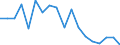 Statistische Information: Durchschnittliches Äquivalenzeinkommen / Armutsgefährdungsgrenze: Über 40% / Geschlecht: Insgesamt / Altersklasse: Insgesamt / Maßeinheit: Prozent / Geopolitische Meldeeinheit: Polen