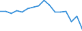 Statistische Information: Durchschnittliches Äquivalenzeinkommen / Armutsgefährdungsgrenze: Über 40% / Geschlecht: Insgesamt / Altersklasse: Insgesamt / Maßeinheit: Prozent / Geopolitische Meldeeinheit: Rumänien