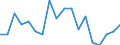Statistische Information: Durchschnittliches Äquivalenzeinkommen / Armutsgefährdungsgrenze: Über 40% / Geschlecht: Insgesamt / Altersklasse: Insgesamt / Maßeinheit: Prozent / Geopolitische Meldeeinheit: Slowenien