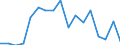 Statistische Information: Durchschnittliches Äquivalenzeinkommen / Armutsgefährdungsgrenze: Über 40% / Geschlecht: Insgesamt / Altersklasse: Insgesamt / Maßeinheit: Prozent / Geopolitische Meldeeinheit: Slowakei