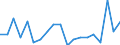 Statistische Information: Durchschnittliches Äquivalenzeinkommen / Armutsgefährdungsgrenze: Über 40% / Geschlecht: Insgesamt / Altersklasse: Insgesamt / Maßeinheit: Prozent / Geopolitische Meldeeinheit: Finnland