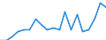Statistische Information: Durchschnittliches Äquivalenzeinkommen / Armutsgefährdungsgrenze: Über 40% / Geschlecht: Insgesamt / Altersklasse: Insgesamt / Maßeinheit: Prozent / Geopolitische Meldeeinheit: Schweden
