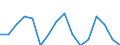 Statistische Information: Durchschnittliches Äquivalenzeinkommen / Armutsgefährdungsgrenze: Über 40% / Geschlecht: Insgesamt / Altersklasse: Insgesamt / Maßeinheit: Prozent / Geopolitische Meldeeinheit: Island