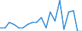 Statistische Information: Durchschnittliches Äquivalenzeinkommen / Armutsgefährdungsgrenze: Über 40% / Geschlecht: Insgesamt / Altersklasse: Insgesamt / Maßeinheit: Prozent / Geopolitische Meldeeinheit: Norwegen