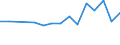 Statistische Information: Durchschnittliches Äquivalenzeinkommen / Armutsgefährdungsgrenze: Über 40% / Geschlecht: Insgesamt / Altersklasse: Insgesamt / Maßeinheit: Prozent / Geopolitische Meldeeinheit: Schweiz