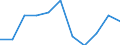 Statistische Information: Durchschnittliches Äquivalenzeinkommen / Armutsgefährdungsgrenze: Über 40% / Geschlecht: Insgesamt / Altersklasse: Insgesamt / Maßeinheit: Prozent / Geopolitische Meldeeinheit: United Kingdom