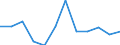 Statistische Information: Durchschnittliches Äquivalenzeinkommen / Armutsgefährdungsgrenze: Über 40% / Geschlecht: Insgesamt / Altersklasse: Insgesamt / Maßeinheit: Prozent / Geopolitische Meldeeinheit: Nordmazedonien