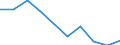 Statistische Information: Durchschnittliches Äquivalenzeinkommen / Armutsgefährdungsgrenze: Über 40% / Geschlecht: Insgesamt / Altersklasse: Insgesamt / Maßeinheit: Prozent / Geopolitische Meldeeinheit: Serbien