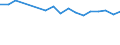 Statistische Information: Durchschnittliches Äquivalenzeinkommen / Armutsgefährdungsgrenze: Über 40% / Geschlecht: Insgesamt / Altersklasse: Insgesamt / Maßeinheit: Prozent / Geopolitische Meldeeinheit: Türkei