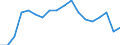Statistische Information: Durchschnittliches Äquivalenzeinkommen / Armutsgefährdungsgrenze: Über 40% / Geschlecht: Insgesamt / Altersklasse: Weniger als 18 Jahre / Maßeinheit: Prozent / Geopolitische Meldeeinheit: Europäische Union (EU6-1958, EU9-1973, EU10-1981, EU12-1986, EU15-1995, EU25-2004, EU27-2007, EU28-2013, EU27-2020)