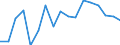 Statistische Information: Durchschnittliches Äquivalenzeinkommen / Armutsgefährdungsgrenze: Über 40% / Geschlecht: Insgesamt / Altersklasse: Weniger als 18 Jahre / Maßeinheit: Prozent / Geopolitische Meldeeinheit: Bulgarien
