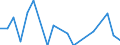 Statistische Information: Durchschnittliches Äquivalenzeinkommen / Armutsgefährdungsgrenze: Über 40% / Geschlecht: Insgesamt / Altersklasse: Weniger als 18 Jahre / Maßeinheit: Prozent / Geopolitische Meldeeinheit: Dänemark