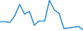 Statistische Information: Durchschnittliches Äquivalenzeinkommen / Armutsgefährdungsgrenze: Über 40% / Geschlecht: Insgesamt / Altersklasse: Weniger als 18 Jahre / Maßeinheit: Prozent / Geopolitische Meldeeinheit: Deutschland