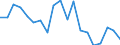 Statistische Information: Durchschnittliches Äquivalenzeinkommen / Armutsgefährdungsgrenze: Über 40% / Geschlecht: Insgesamt / Altersklasse: Weniger als 18 Jahre / Maßeinheit: Prozent / Geopolitische Meldeeinheit: Estland