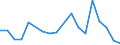 Statistische Information: Durchschnittliches Äquivalenzeinkommen / Armutsgefährdungsgrenze: Über 40% / Geschlecht: Insgesamt / Altersklasse: Weniger als 18 Jahre / Maßeinheit: Prozent / Geopolitische Meldeeinheit: Irland