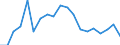 Statistische Information: Durchschnittliches Äquivalenzeinkommen / Armutsgefährdungsgrenze: Über 40% / Geschlecht: Insgesamt / Altersklasse: Weniger als 18 Jahre / Maßeinheit: Prozent / Geopolitische Meldeeinheit: Griechenland