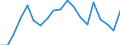 Statistische Information: Durchschnittliches Äquivalenzeinkommen / Armutsgefährdungsgrenze: Über 40% / Geschlecht: Insgesamt / Altersklasse: Weniger als 18 Jahre / Maßeinheit: Prozent / Geopolitische Meldeeinheit: Spanien