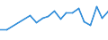 Statistische Information: Durchschnittliches Äquivalenzeinkommen / Armutsgefährdungsgrenze: Über 40% / Geschlecht: Insgesamt / Altersklasse: Weniger als 18 Jahre / Maßeinheit: Prozent / Geopolitische Meldeeinheit: Frankreich