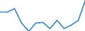 Statistische Information: Durchschnittliches Äquivalenzeinkommen / Armutsgefährdungsgrenze: Über 40% / Geschlecht: Insgesamt / Altersklasse: Weniger als 18 Jahre / Maßeinheit: Prozent / Geopolitische Meldeeinheit: Kroatien