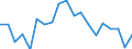 Statistische Information: Durchschnittliches Äquivalenzeinkommen / Armutsgefährdungsgrenze: Über 40% / Geschlecht: Insgesamt / Altersklasse: Weniger als 18 Jahre / Maßeinheit: Prozent / Geopolitische Meldeeinheit: Italien