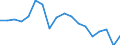 Statistische Information: Durchschnittliches Äquivalenzeinkommen / Armutsgefährdungsgrenze: Über 40% / Geschlecht: Insgesamt / Altersklasse: Weniger als 18 Jahre / Maßeinheit: Prozent / Geopolitische Meldeeinheit: Lettland
