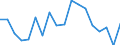 Statistische Information: Durchschnittliches Äquivalenzeinkommen / Armutsgefährdungsgrenze: Über 40% / Geschlecht: Insgesamt / Altersklasse: Weniger als 18 Jahre / Maßeinheit: Prozent / Geopolitische Meldeeinheit: Litauen