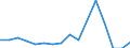 Statistische Information: Durchschnittliches Äquivalenzeinkommen / Armutsgefährdungsgrenze: Über 40% / Geschlecht: Insgesamt / Altersklasse: Weniger als 18 Jahre / Maßeinheit: Prozent / Geopolitische Meldeeinheit: Luxemburg