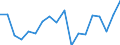 Statistische Information: Durchschnittliches Äquivalenzeinkommen / Armutsgefährdungsgrenze: Über 40% / Geschlecht: Insgesamt / Altersklasse: Weniger als 18 Jahre / Maßeinheit: Prozent / Geopolitische Meldeeinheit: Ungarn