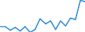 Statistische Information: Durchschnittliches Äquivalenzeinkommen / Armutsgefährdungsgrenze: Über 40% / Geschlecht: Insgesamt / Altersklasse: Weniger als 18 Jahre / Maßeinheit: Prozent / Geopolitische Meldeeinheit: Malta