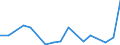 Statistische Information: Durchschnittliches Äquivalenzeinkommen / Armutsgefährdungsgrenze: Über 40% / Geschlecht: Insgesamt / Altersklasse: Weniger als 18 Jahre / Maßeinheit: Prozent / Geopolitische Meldeeinheit: Niederlande