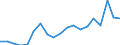 Statistische Information: Durchschnittliches Äquivalenzeinkommen / Armutsgefährdungsgrenze: Über 40% / Geschlecht: Insgesamt / Altersklasse: Weniger als 18 Jahre / Maßeinheit: Prozent / Geopolitische Meldeeinheit: Österreich