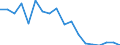 Statistische Information: Durchschnittliches Äquivalenzeinkommen / Armutsgefährdungsgrenze: Über 40% / Geschlecht: Insgesamt / Altersklasse: Weniger als 18 Jahre / Maßeinheit: Prozent / Geopolitische Meldeeinheit: Polen