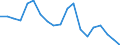 Statistische Information: Durchschnittliches Äquivalenzeinkommen / Armutsgefährdungsgrenze: Über 40% / Geschlecht: Insgesamt / Altersklasse: Weniger als 18 Jahre / Maßeinheit: Prozent / Geopolitische Meldeeinheit: Portugal