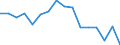 Statistische Information: Durchschnittliches Äquivalenzeinkommen / Armutsgefährdungsgrenze: Über 40% / Geschlecht: Insgesamt / Altersklasse: Weniger als 18 Jahre / Maßeinheit: Prozent / Geopolitische Meldeeinheit: Rumänien