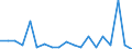 Statistische Information: Durchschnittliches Äquivalenzeinkommen / Armutsgefährdungsgrenze: Über 40% / Geschlecht: Insgesamt / Altersklasse: Weniger als 18 Jahre / Maßeinheit: Prozent / Geopolitische Meldeeinheit: Finnland
