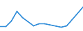 Statistische Information: Durchschnittliches Äquivalenzeinkommen / Armutsgefährdungsgrenze: Über 40% / Geschlecht: Insgesamt / Altersklasse: Weniger als 18 Jahre / Maßeinheit: Prozent / Geopolitische Meldeeinheit: Island